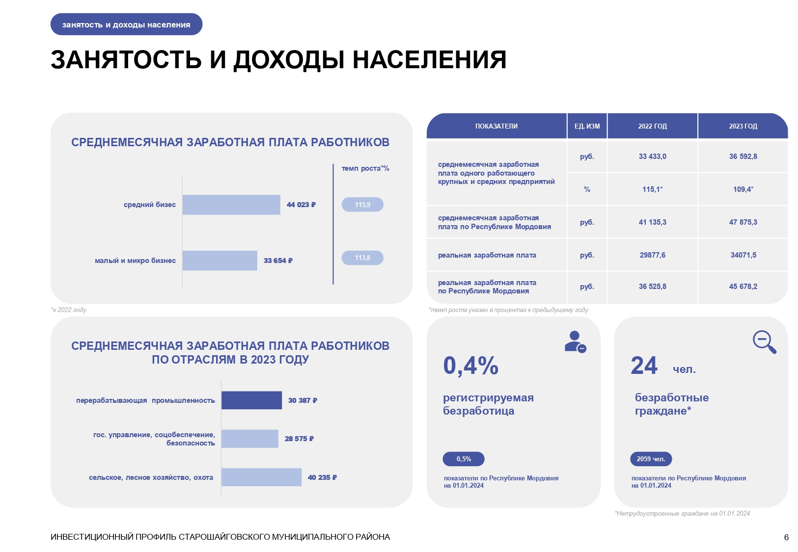 Изображения.